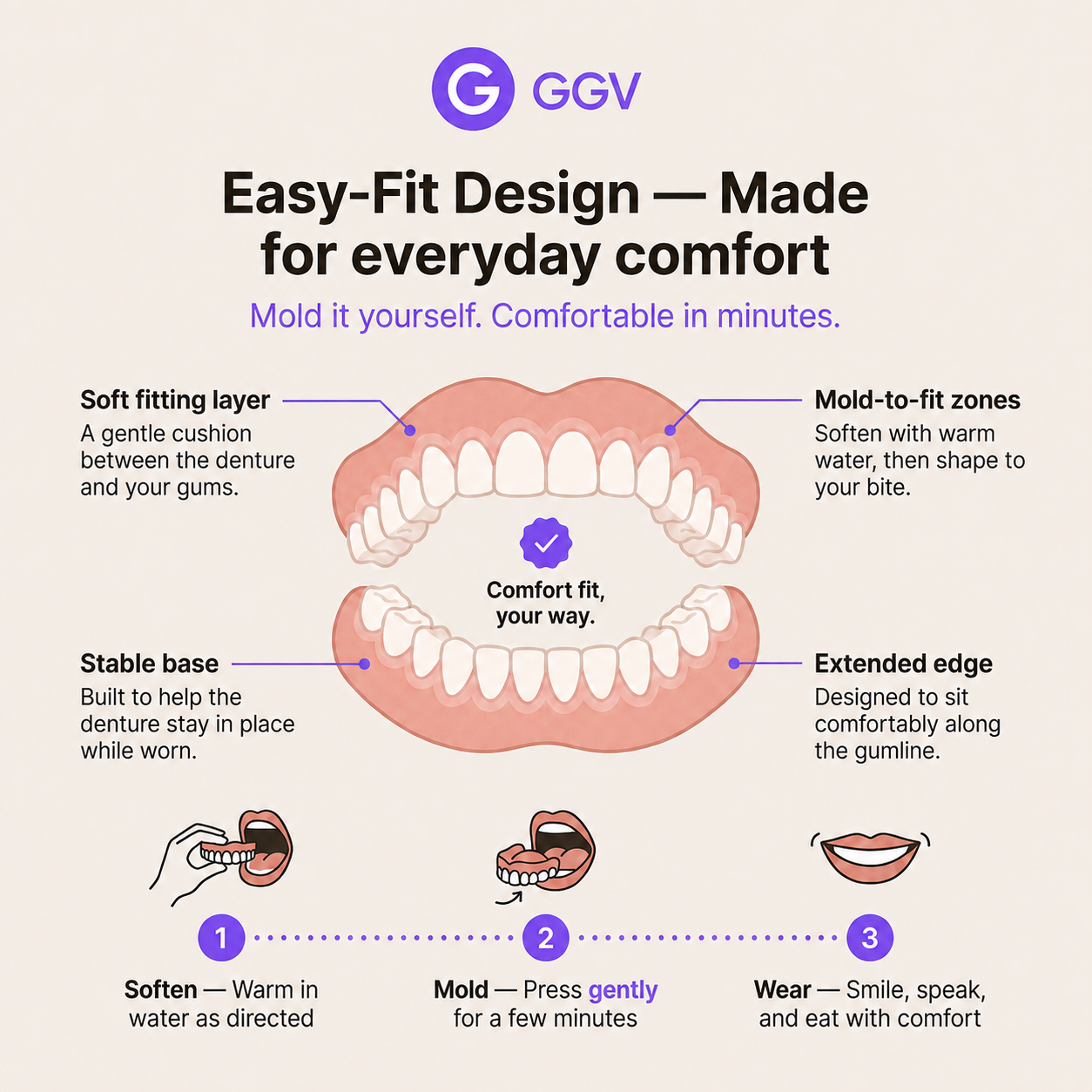GGV upper and lower dentures