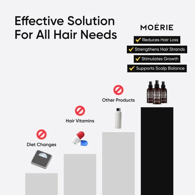 Moérie Ultimate Man Spray