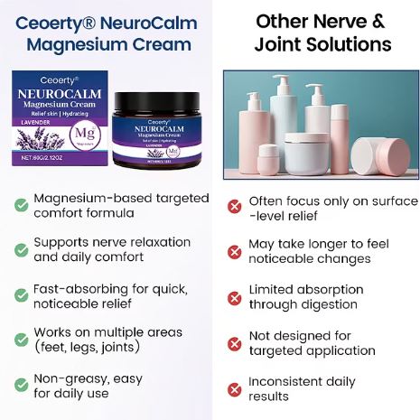 Ceoerty® lightweight fast-absorbing magnesium cream