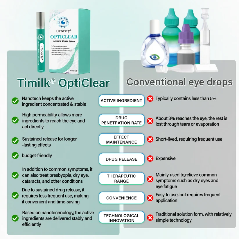 Ceoerty® lightweight roll-on eye serum