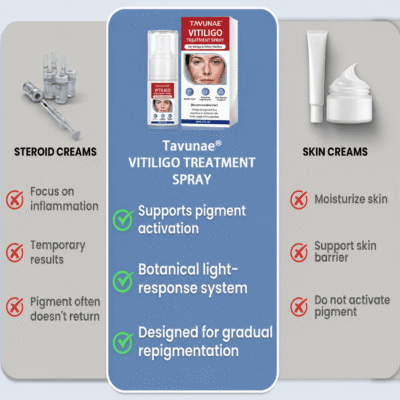 Tavunae® Vitiligo Botanical Spray