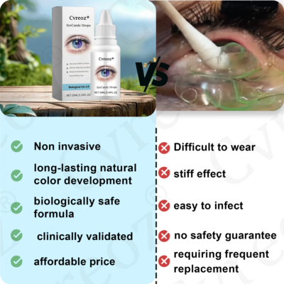 Cvreoz® EyeCandy Drop for temporary, buildable iris color enhancement