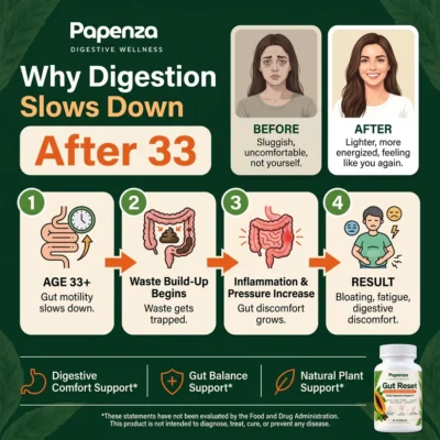 PAPENZA capsules with 4,500 mg of papaya extract per two-capsule serving