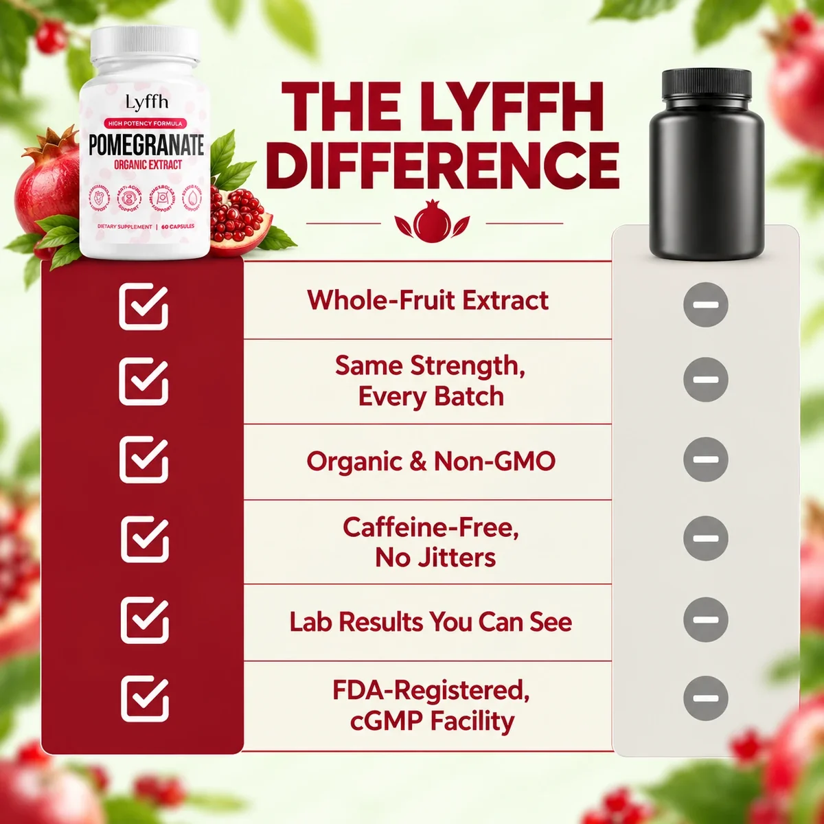 Lyffh whole-fruit pomegranate extract in capsule format