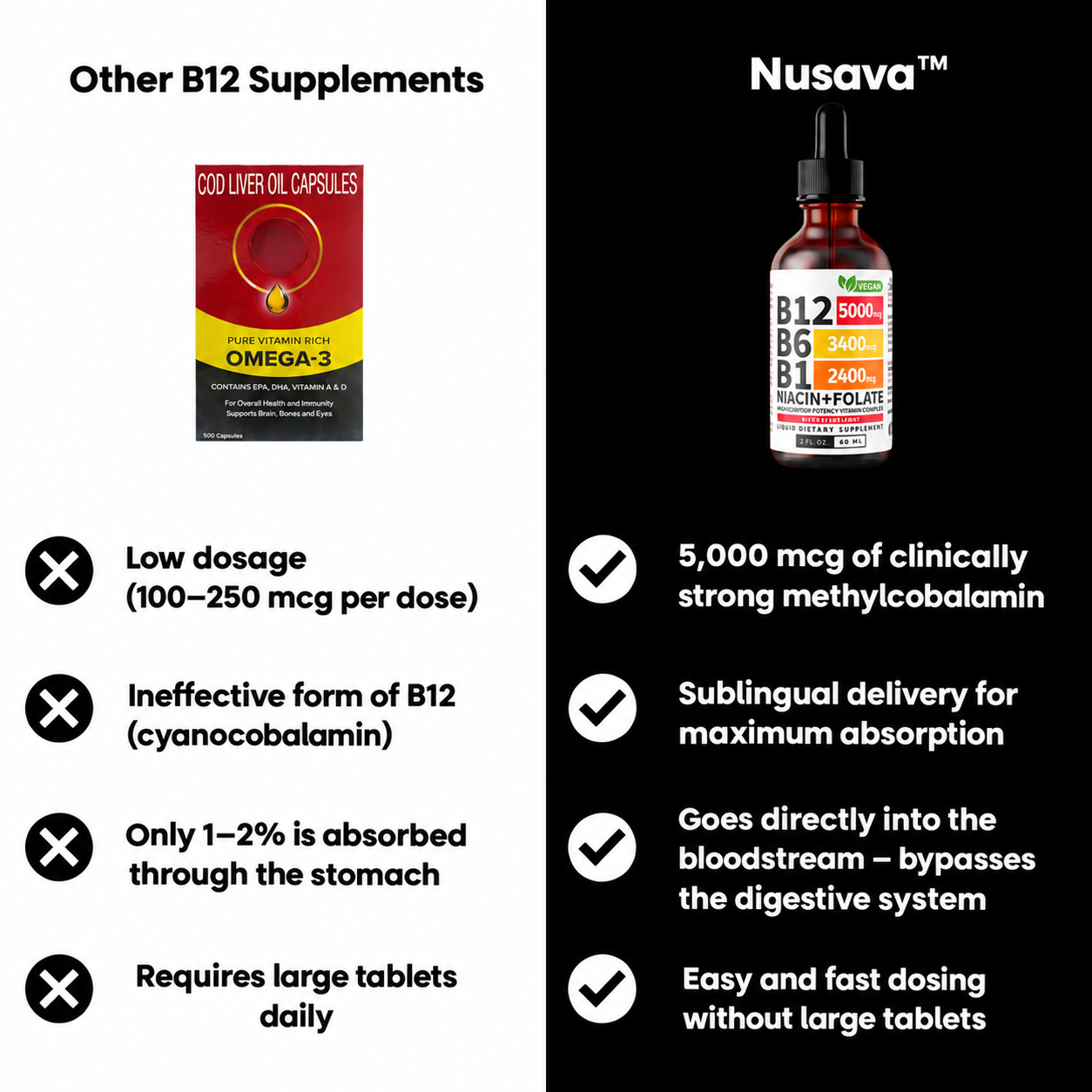 Nusava B vitamin formula described as sugar free
