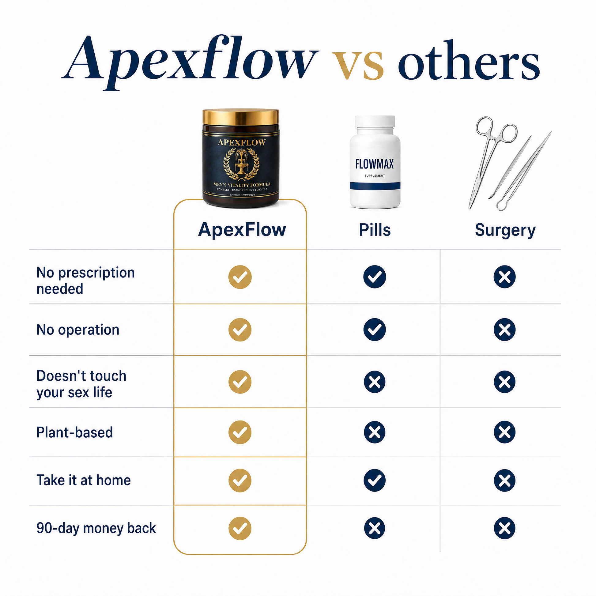 ApexFlow formula containing pygeum africanum and tomato extract