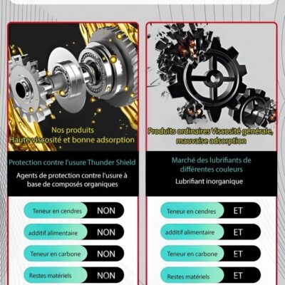 Protecteur Moteur Nano-Céramique destiné à la lubrification interne