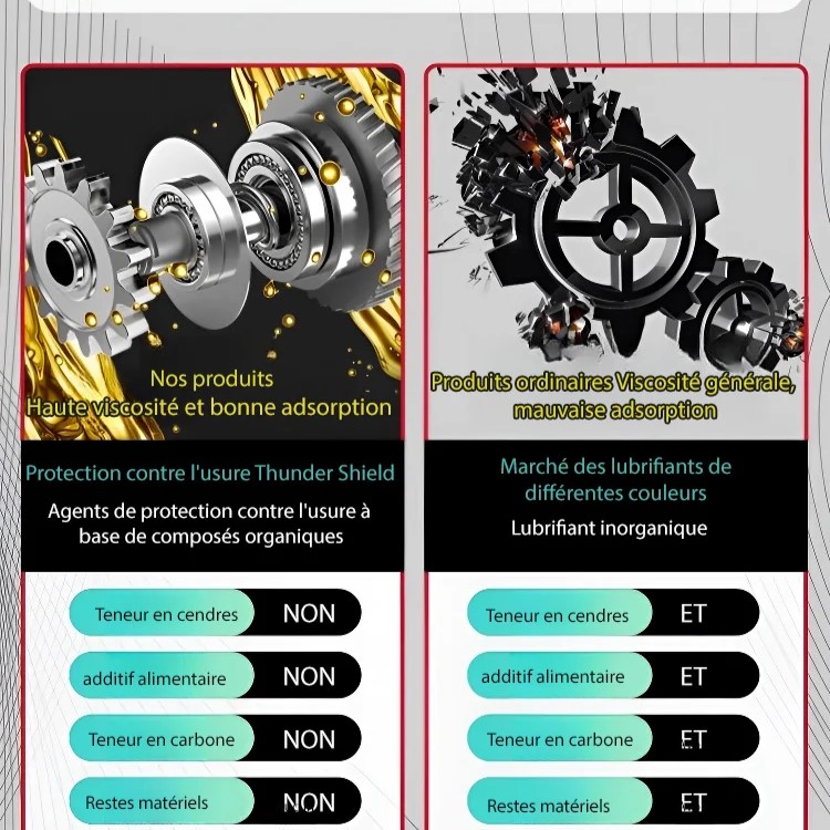 Protecteur Moteur Nano-Céramique destiné à la lubrification interne